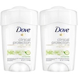 Dove Clinical Protection Antiperspirant, Cool Essentials, 1.7 Ounce (Pack of 2)