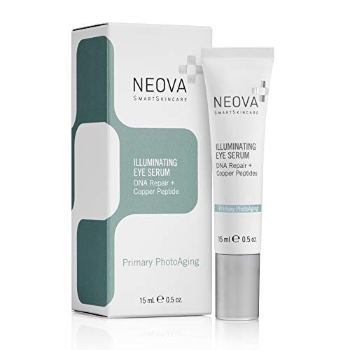  NEOVA SmartSkincare Illuminating Eye Serum with DNA Repair Enzymes and Copper Peptide provides an instant wrinkle-masking effect.