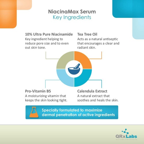  QRxLabs NiacinaMax Serum with 10% Niacinamide (Vitamin B3), Tea Tree Oil, Calendula Extract, Allantoin and VIT. B5 & E  Enhanced Dermal Penetration  Shrinks Pores & Reduces Blemishes on