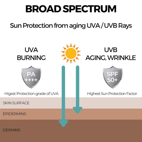  Ultra Lightweight Mineral Facial Sunscreen - SELF BEAUTY Worry Free No Pore Clogged, No White Cast, Natural Tone Up Effect UVA/UVB Rays Protection Non-Greasy SPF50+ PA ++++ 50ml/1.