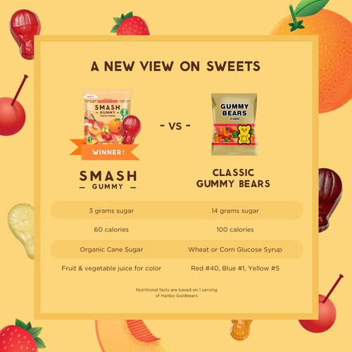  SMASHGUMMY Fresh Picked Fruity Gummies by SMASHMALLOW | Low Sugar | 60 Calories| No Sugar Alcohols, Carrageenan, IMO’s, Stevia | Non-GMO | Gluten Free | 2.1 Ounces per Pack (Pack o