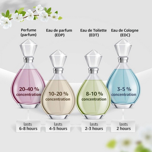  Yves Saint Laurent Mon Paris Eau de Parfum Spray, 3 Fluid Ounce