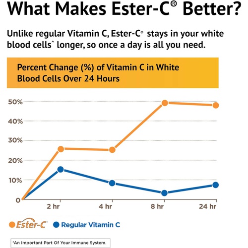  American Health Product Ester C 1000mg with Citrus Bioflavonoids, 180 Count