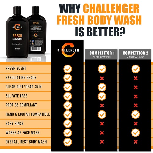  Challenger Men’s Fresh Body Wash, 16 Ounce | Exfoliating Cleanser with Aloe, Vitamin E, Tea Tree & Jojoba Oils | Moisturizing, Scrubbing Lather for Smooth, Strong Skin | Gentle Cle