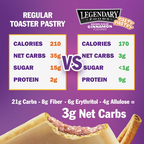  Legendary Foods Tasty Pastry Toaster Pastries | Low Carb Keto Breakfast | No Added Sugar | Balanced Keto Snacks to Go | Gluten Free | Just Pop in the Microwave! (Brown Sugar Cinnam