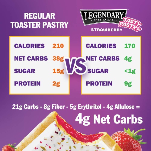  Legendary Foods Tasty Pastry Toaster Pastries | Ideal Low Carb/Keto Breakfast | No Added Sugar | Balanced Keto Snacks to Go | Gluten Free | Just Pop in the Microwave!