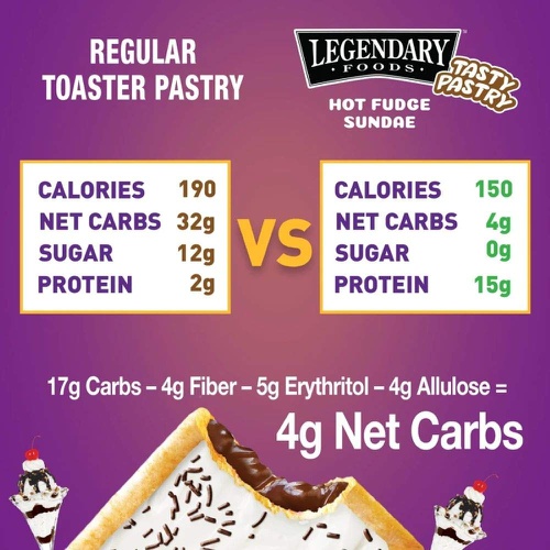  Legendary Foods Tasty Pastry Toaster Pastries | Ideal Low Carb - Keto Breakfast | Zero Sugar | Balanced Keto Snacks to Go | 15g protein | Just Pop in the Microwave! (Hot Fudge Sund