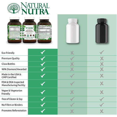  Natural Nutra 100% USDA Organic Spirulina Tablets, Blue Green Algae Protein Pills with Rich Minerals, Vitamins, Amino Acids, Carotenoids, Antioxidants and EFAs, 500 mg, 250 Vegan T