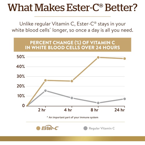  Solgar Ester-C Plus 500 mg Vitamin C (Ascorbate Complex) - Gentle & Non Acidic - Antioxidant & Immune Support - 100 Vegetable Capsules (100 Servings)