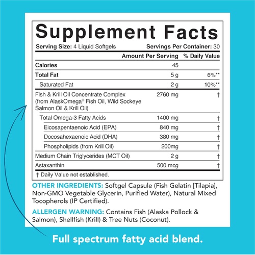  Sports Research Keto Omega Fish Oil with Wild Sockeye Salmon, Antarctic Krill Oil, Astaxanthin & Coconut MCT Oil ~ 1200mg of EPA & DHA per Serving ~ Keto Certified & Non-GMO Verified (120 softgels