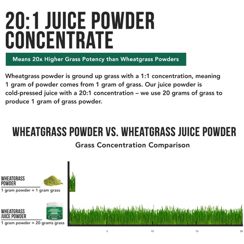  Triquetra Health Organic Wheatgrass Juice Powder - Grown in Volcanic Soil of Utah - Raw & BioActive Form, Cold-Pressed Then CO2 Dried  20:1 Concentrate, 20X More Potent than Wheatgrass Powder (5.3