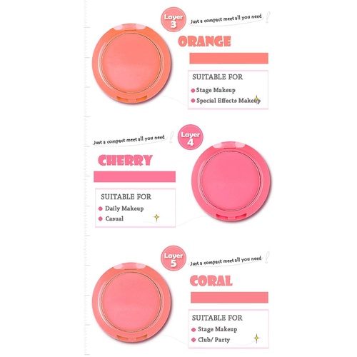  Ucanbe Waterproof 5 Colors Blusher Palette With Blush Brush