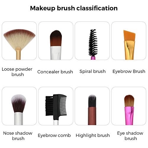  8pcs Makeup Brushes Set,WeChip Magical Brushes Sailor Cosmetic Brush Tool for Eyebrow Face Powder Foundation Blending Blush Concealer